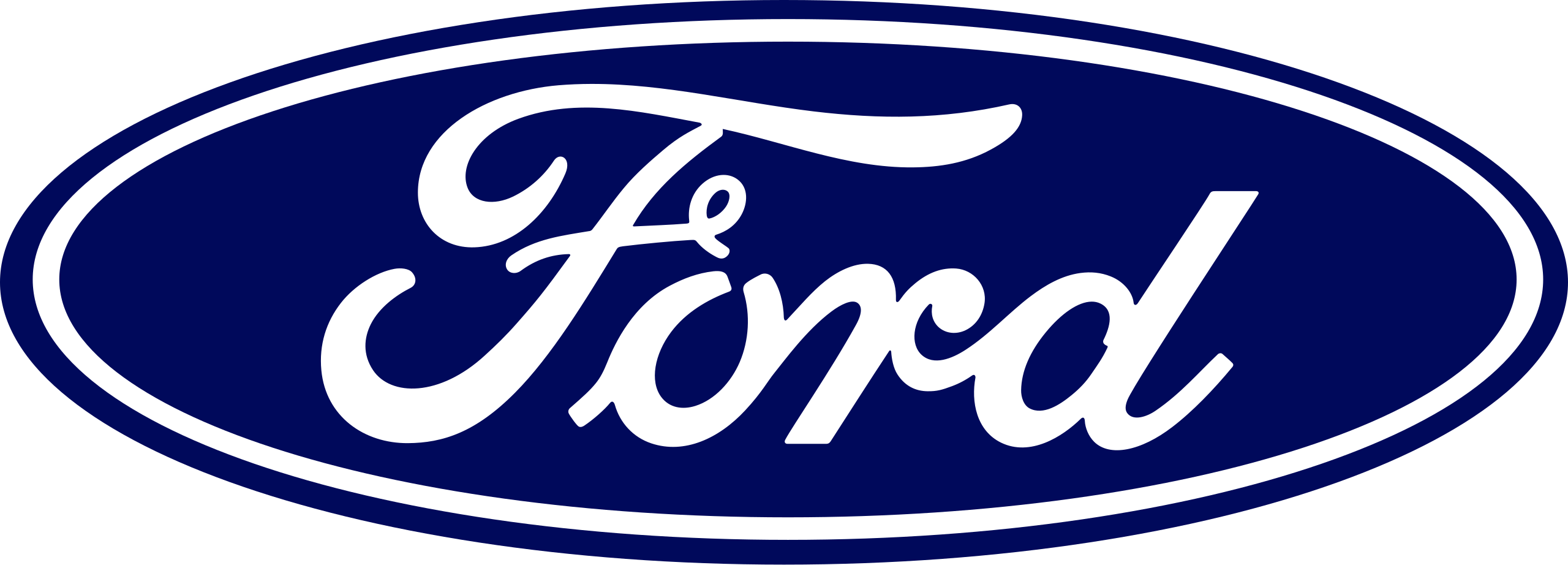 Porduct Category Ford